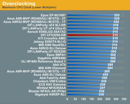 Overclocking